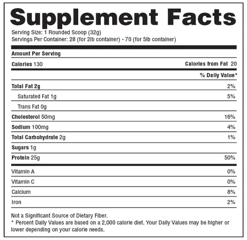 Precision Protein