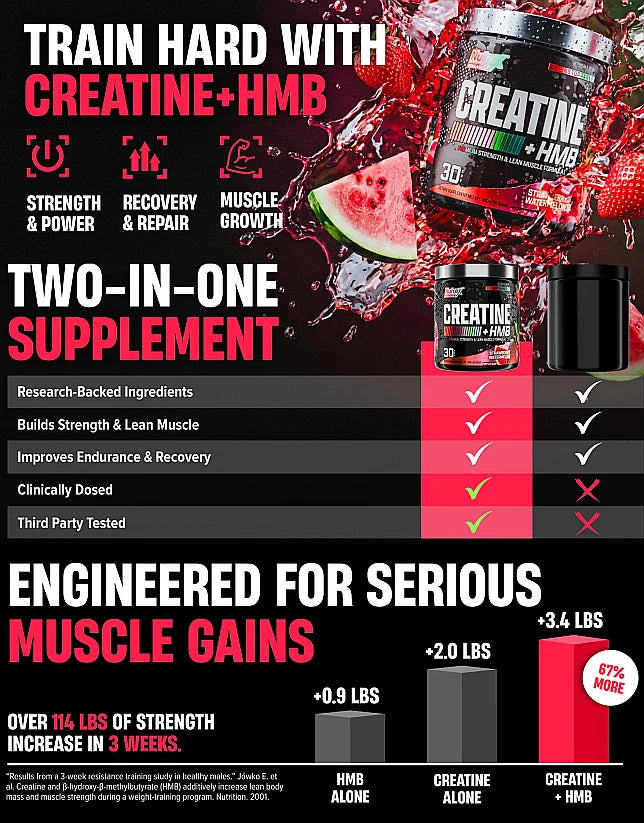 Nutrex Creatine Plus HMB
